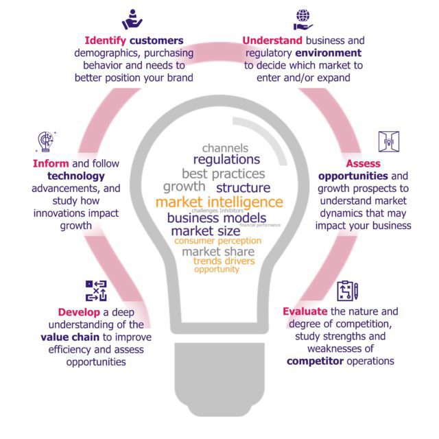 Strategic Market Intelligence & Consulting | EOS Intelligence